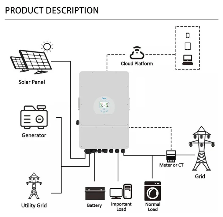 Deye 12kw Solar Hybrid Inverter MPPT