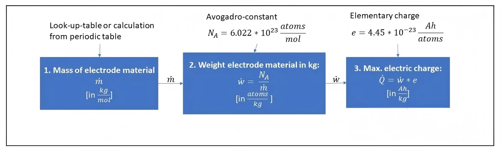 640 3