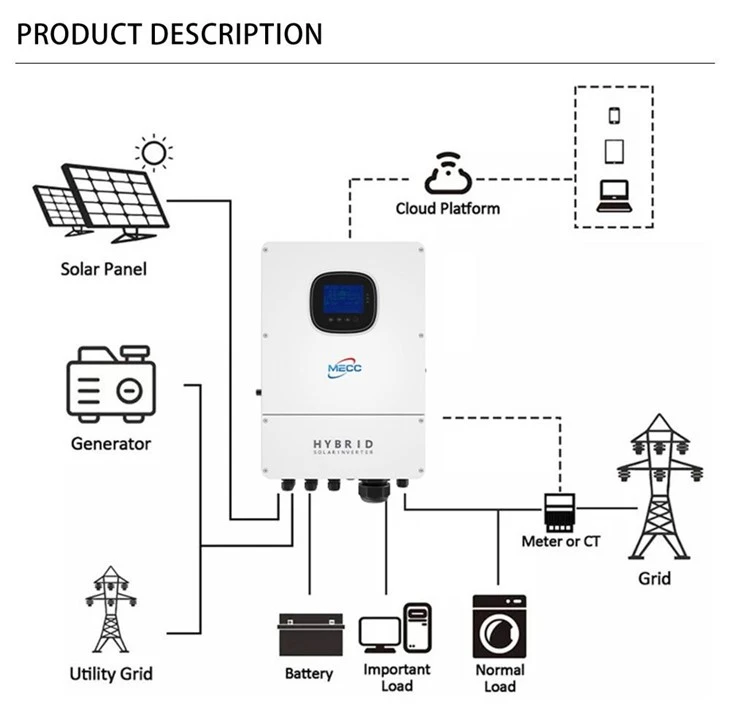 Superior Single Phase Inverter Hybrid 10kw